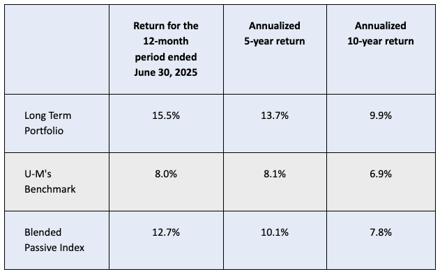 A chart showing that expected investment returns are higher than U-M's benchmark